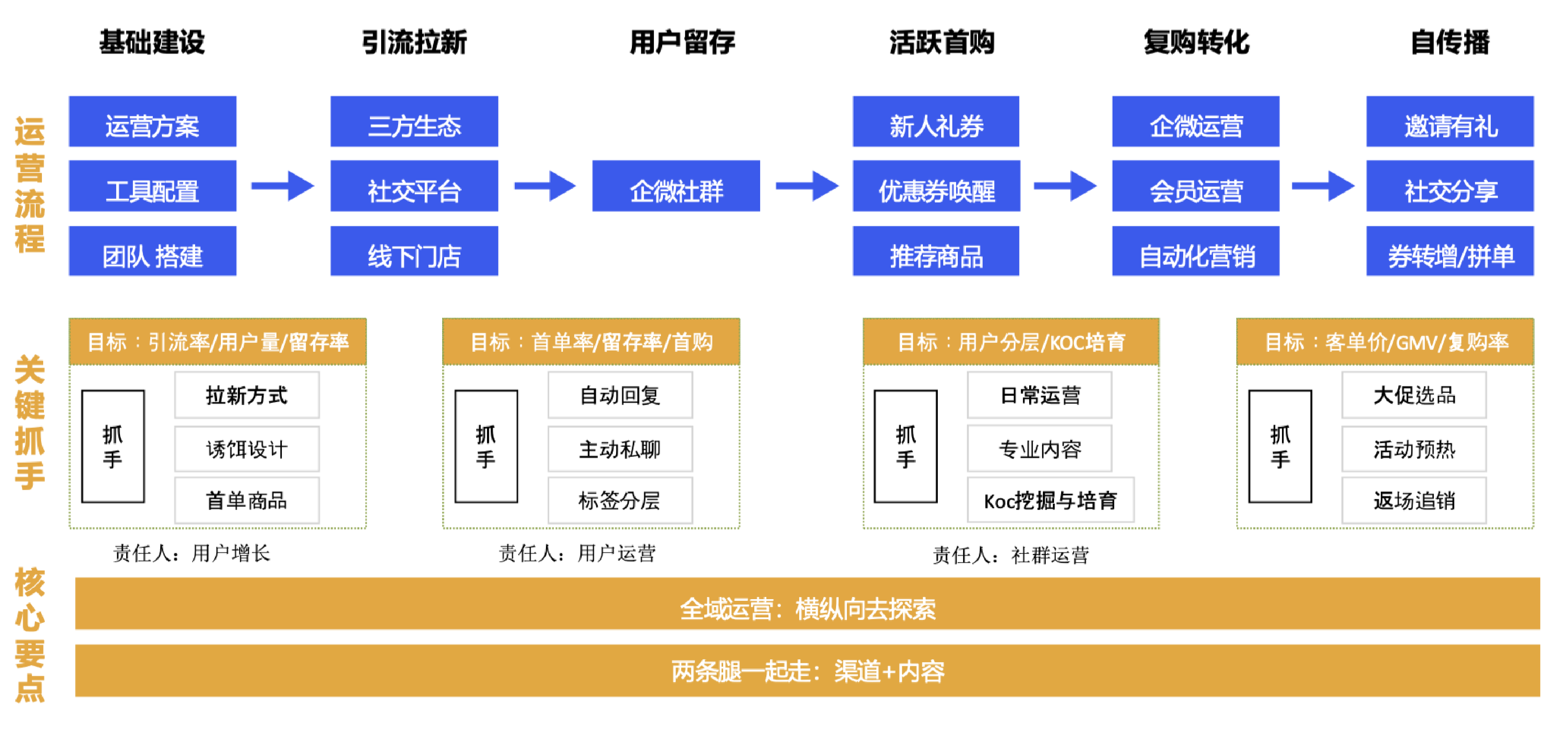 云徙数盈数字化破局：精准狙击餐饮成本黑洞智启增长新引擎(图2)