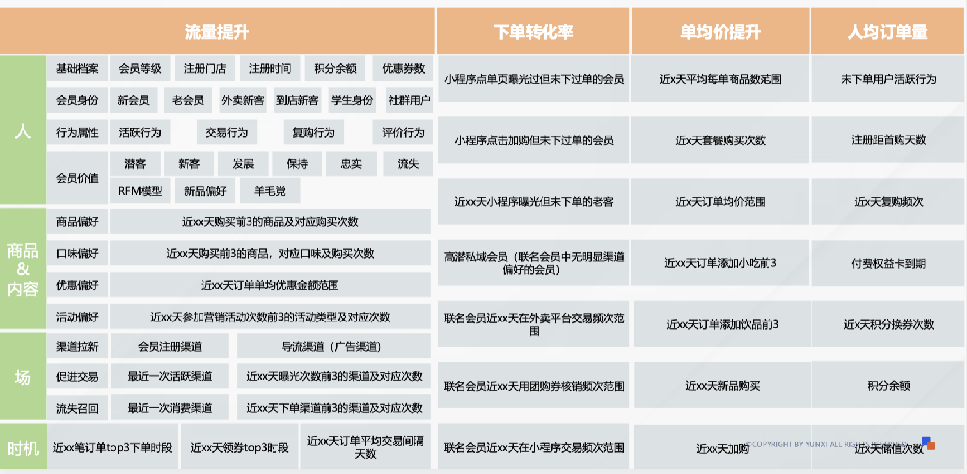 云徙数盈数字化破局：精准狙击餐饮成本黑洞智启增长新引擎(图4)