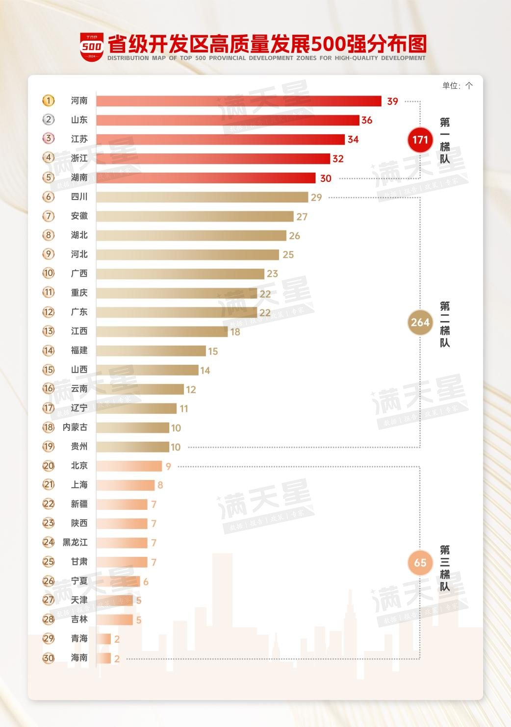 城市24小时第一省会重回人口增长大户(图3)
