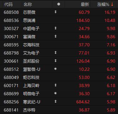 A股最强主线继续爆发！(图4)