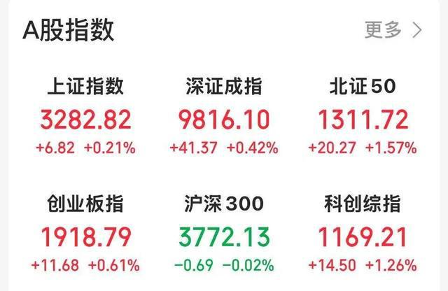 A股最强主线继续爆发！