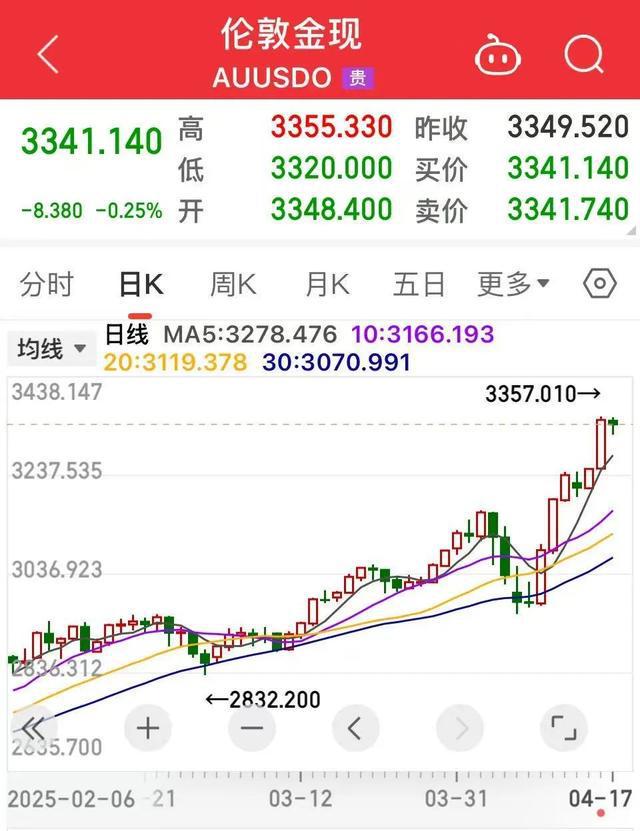 A股最强主线继续爆发！(图6)