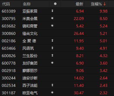 A股最强主线继续爆发！(图2)