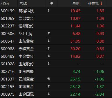A股最强主线继续爆发！(图5)