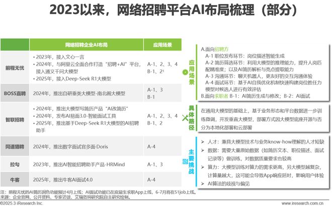 2024年中国网络招聘行业研究报告(图3)
