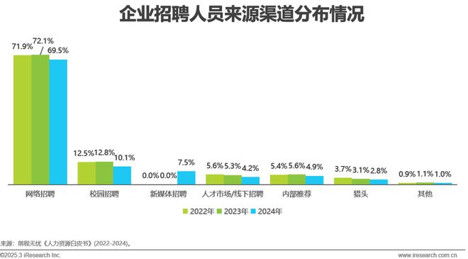 2024年中国网络招聘行业研究报告(图2)