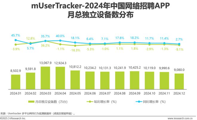 2024年中国网络招聘行业研究报告(图5)