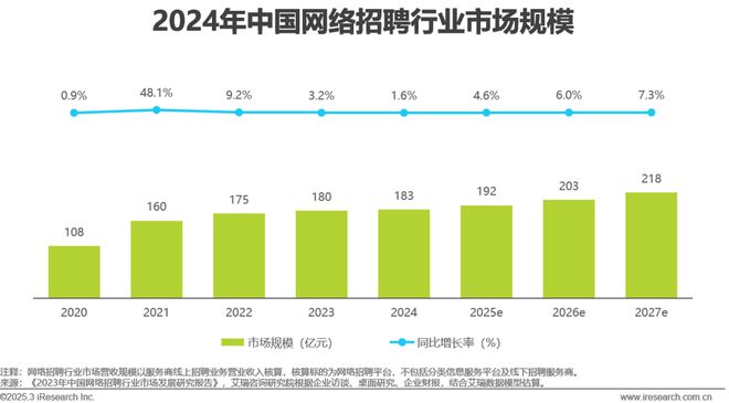 2024年中国网络招聘行业研究报告(图4)