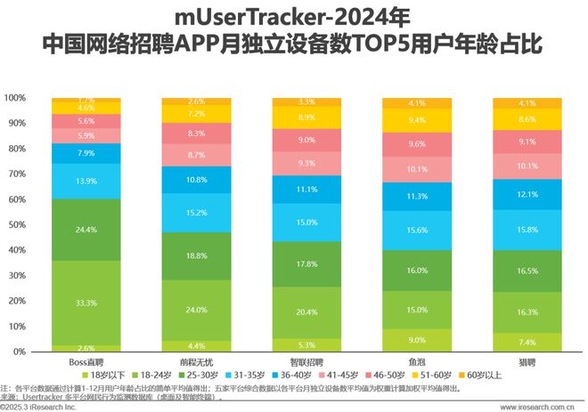 2024年中国网络招聘行业研究报告(图7)