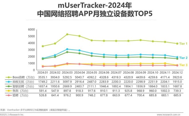 2024年中国网络招聘行业研究报告(图6)