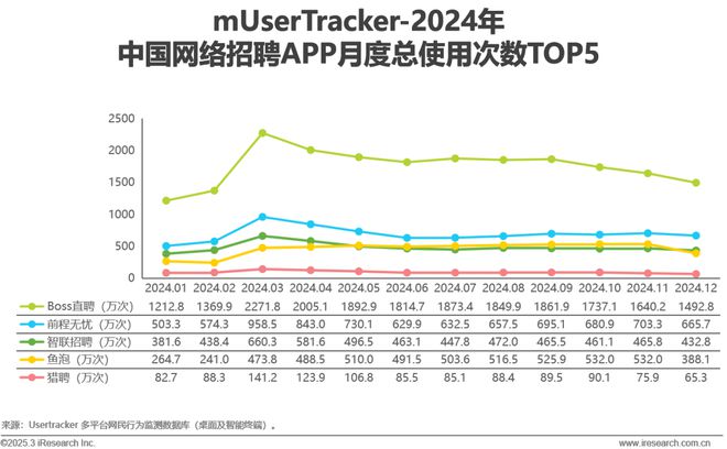 2024年中国网络招聘行业研究报告(图9)
