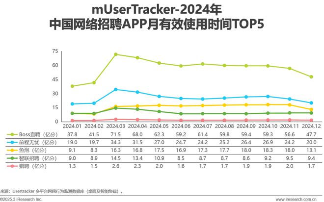 2024年中国网络招聘行业研究报告(图11)
