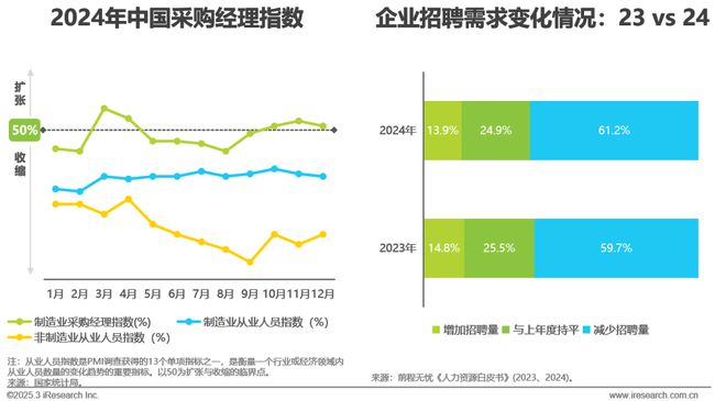 2024年中国网络招聘行业研究报告(图13)