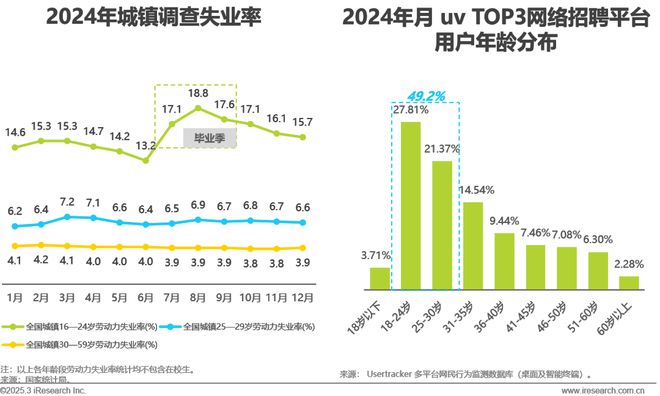 2024年中国网络招聘行业研究报告(图14)