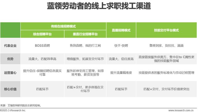 2024年中国网络招聘行业研究报告(图20)