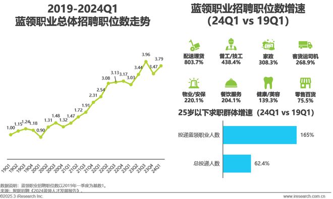 2024年中国网络招聘行业研究报告(图19)