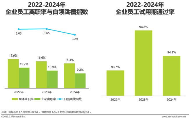 2024年中国网络招聘行业研究报告(图15)