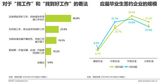 2024年中国网络招聘行业研究报告(图16)