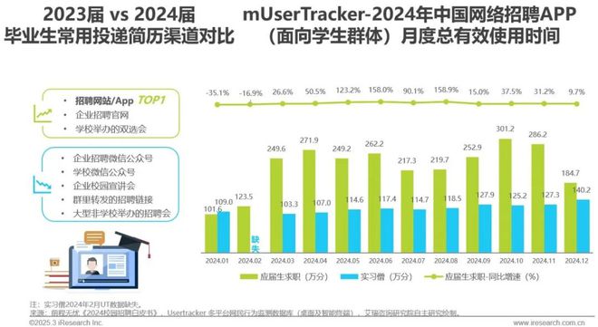 2024年中国网络招聘行业研究报告(图17)