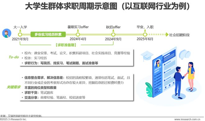 2024年中国网络招聘行业研究报告(图18)