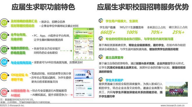 2024年中国网络招聘行业研究报告(图22)