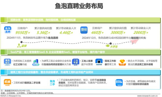 2024年中国网络招聘行业研究报告(图24)