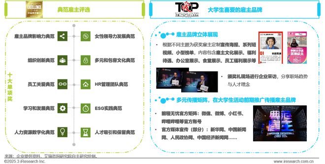 2024年中国网络招聘行业研究报告(图23)