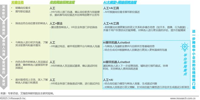 2024年中国网络招聘行业研究报告(图26)