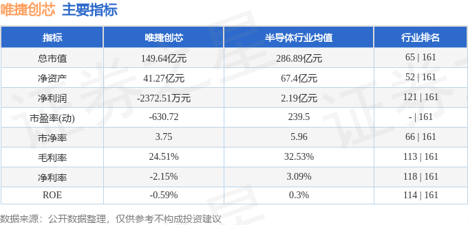 唯捷创芯（688153）4月21日主力资金净买入9399万元(图3)