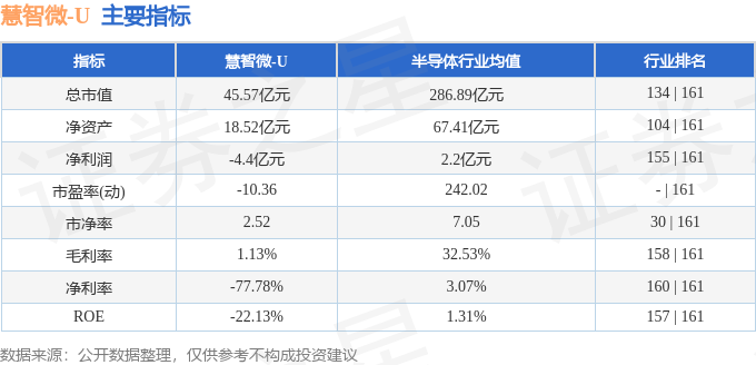 股票行情快报：慧智微（688512）4月21日主力资金净买入90481万元(图2)