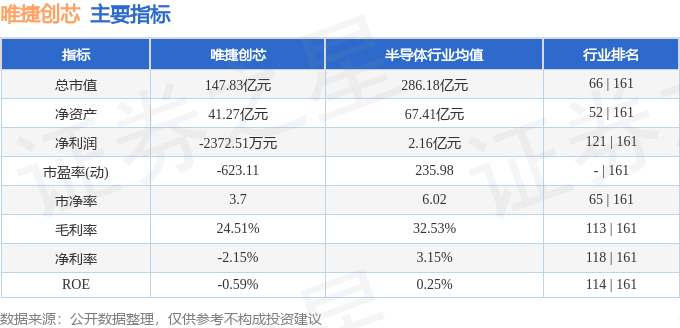 股票行情快报：唯捷创芯（688153）4月22日主力资金净卖出109567万元(图2)