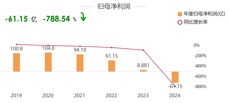 直击业绩会︱金地集团董事长徐家俊：债务压力缓解今年将聚焦核心城市投资机会(图2)
