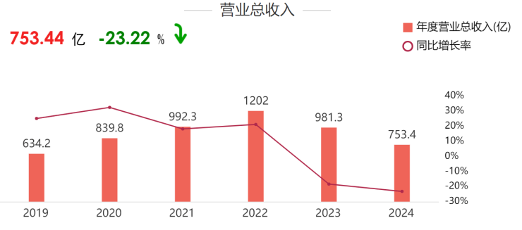 直击业绩会︱金地集团董事长徐家俊：债务压力缓解今年将聚焦核心城市投资机会