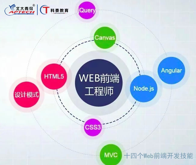 十四个Web前端开发技能让你轻松进阶中高级前端工程师