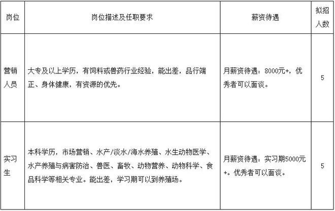 岗位多多！寿县找工作的小伙伴看过来