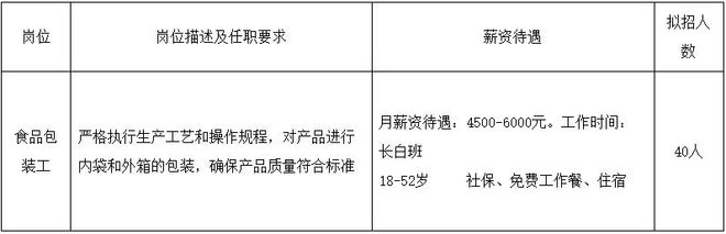 岗位多多！寿县找工作的小伙伴看过来(图2)