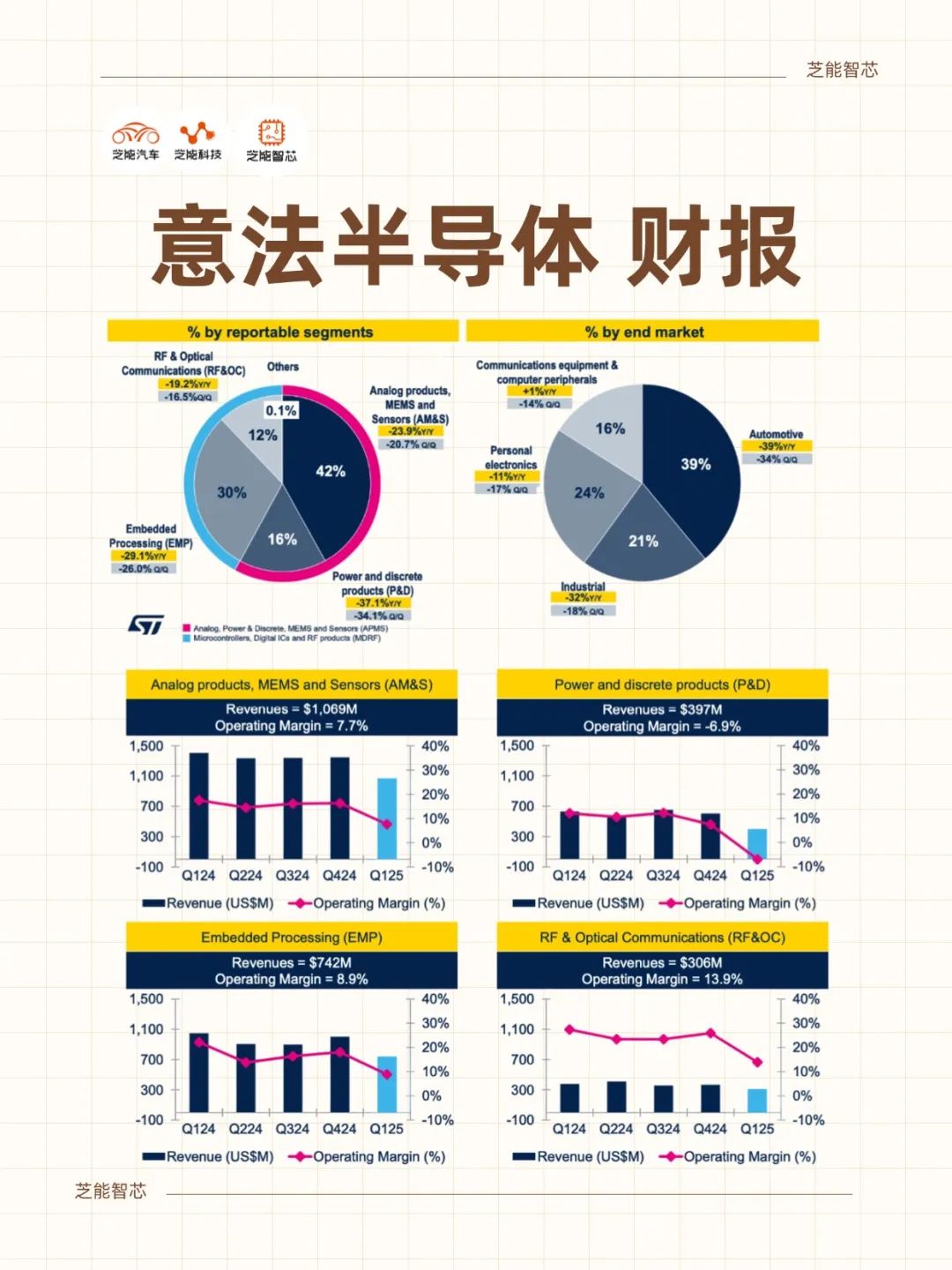意法半导体2025年Q1财报：周期低谷中的韧性与破局(图3)