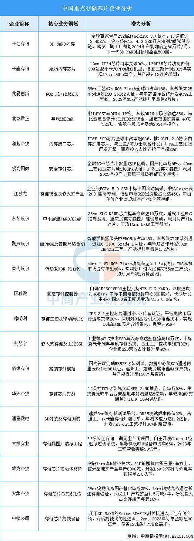 2025年中国通信模组产业链图谱及投资布局分析(图6)