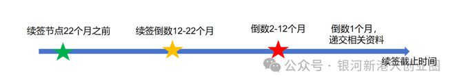 香港优才计划续签太难3年成奢望？优才续签攻略照做一次6年(图7)