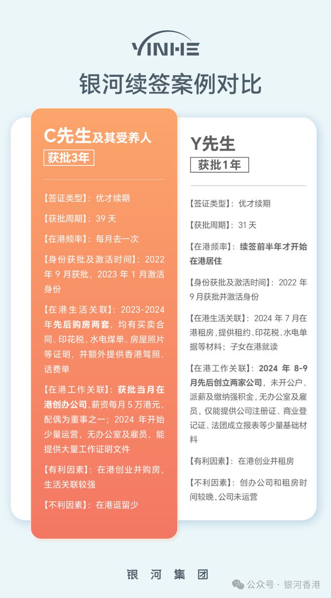 香港优才计划续签太难3年成奢望？优才续签攻略照做一次6年(图10)
