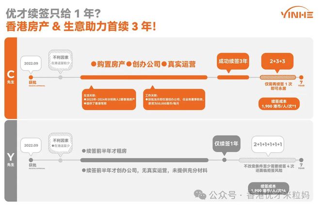 香港优才计划续签太难3年成奢望？优才续签攻略照做一次6年(图11)