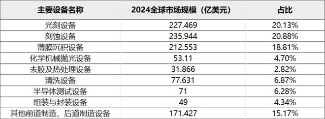 半导体设备日韩大赚！(图2)