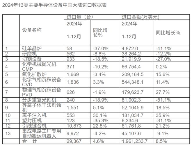 半导体设备日韩大赚！(图3)