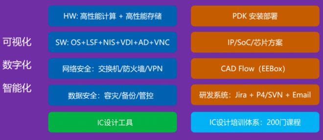 全国集成电路标准化进程加速摩尔精英发布“集成电路全流程设计加速器”助力标准化时代新发展(图4)