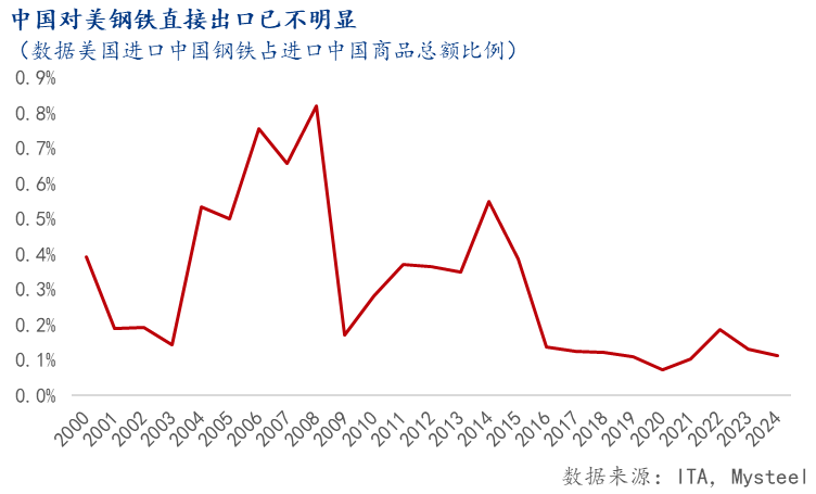 Mysteel解读：关税战对大宗商品影响分析——产业链冲击及宏观溢出效应
