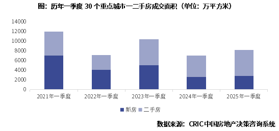 一季度小阳春特征解析和持续性展望