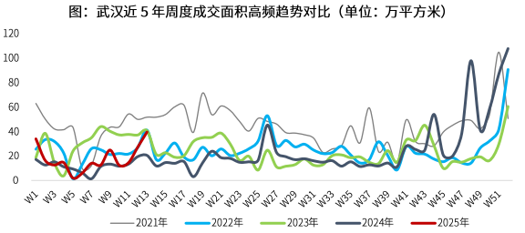 一季度小阳春特征解析和持续性展望(图3)