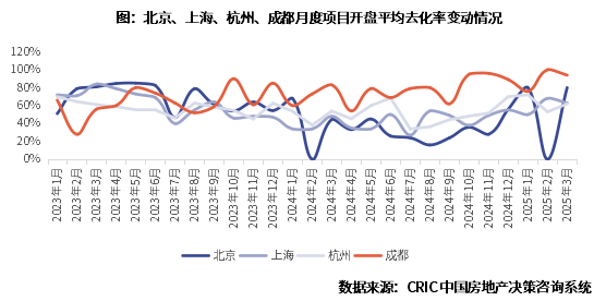 一季度小阳春特征解析和持续性展望(图2)