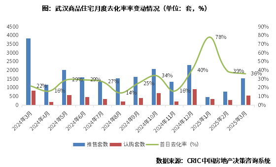 一季度小阳春特征解析和持续性展望(图5)