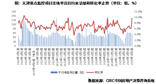 一季度小阳春特征解析和持续性展望(图7)
